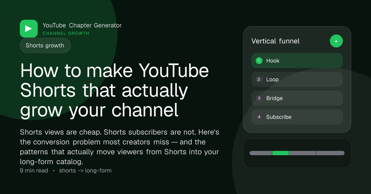 How to make YouTube Shorts that actually grow your channel main image