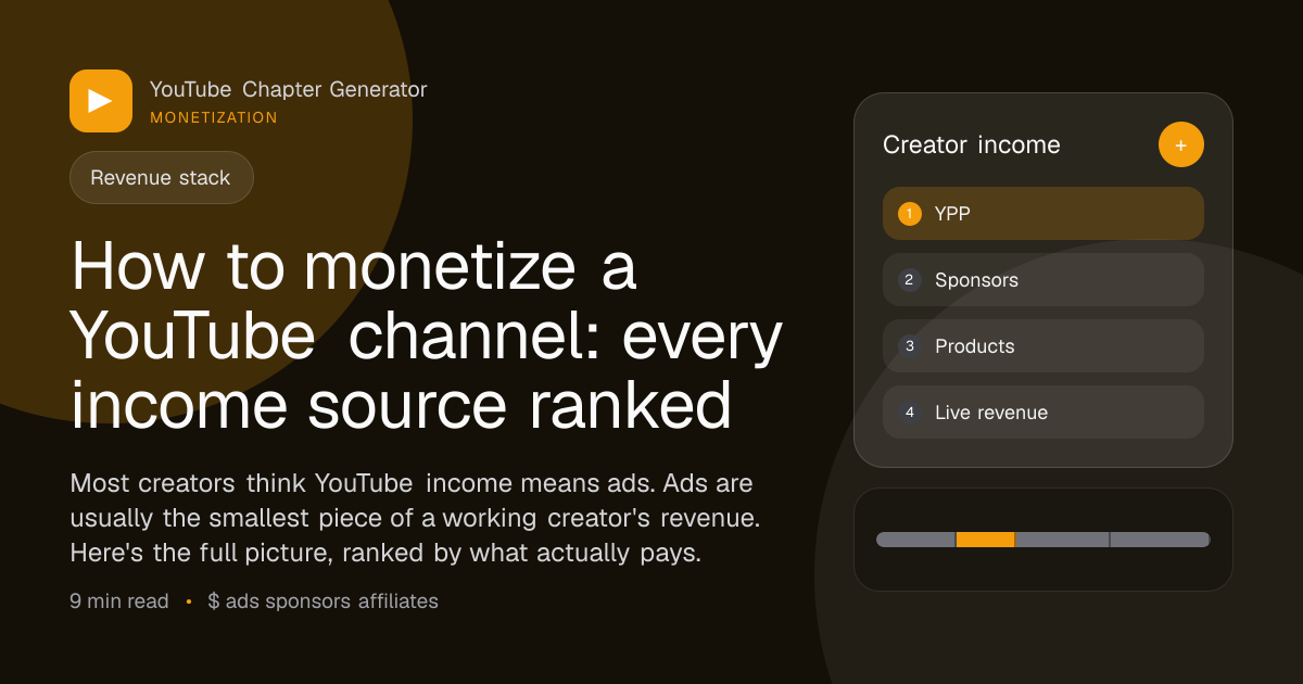 How to monetize a YouTube channel: every income source ranked main image