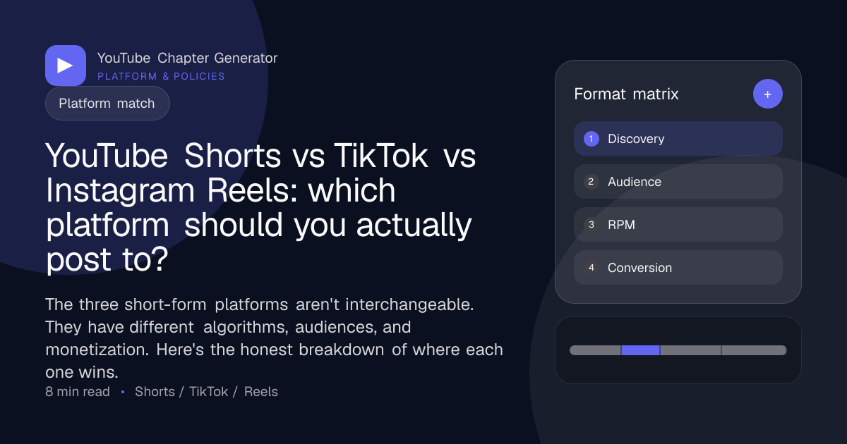 YouTube Shorts vs TikTok vs Instagram Reels: which platform should you actually post to? main image